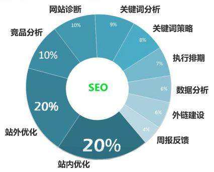 辽阳seo关键词优化排名为什么经常不稳定
